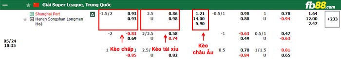 fb88-bảng kèo trận đấu Shanghai Port vs Henan