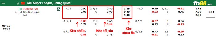 fb88-bảng kèo trận đấu Shanghai Port vs Qingdao Hainiu