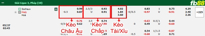 Fb88 bảng kèo trận đấu Sochaux vs Metz