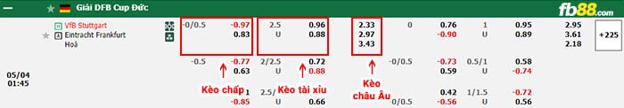 fb88-bảng kèo trận đấu Stuttgart vs Frankfurt
