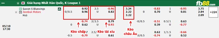 fb88-bảng kèo trận đấu Suwon Bluewings vs Jeonbuk