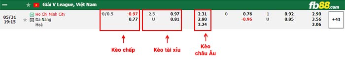 fb88-bảng kèo trận đấu TP HCM vs Da Nang