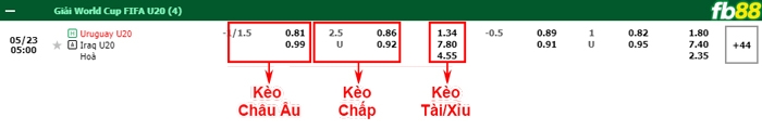Fb88 bảng kèo trận đấu U20 Uruguay vs U20 Iraq