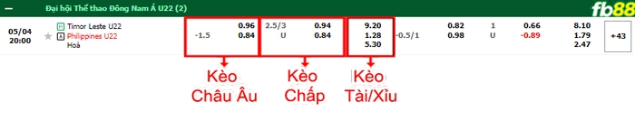 Fb88 bảng kèo trận đấu U22 Đông Timor vs U22 Philippines