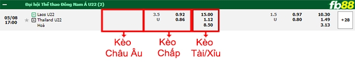 Fb88 bảng kèo trận đấu U22 Lào vs U22 Thái Lan