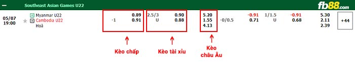 fb88-bảng kèo trận đấu U22 Myanmar vs U22 Campuchia