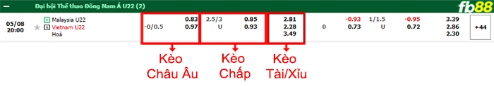 Fb88 bảng kèo trận đấu U22 Việt Nam vs U22 Malaysia