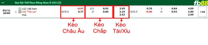 Fb88 bảng kèo trận đấu U22 Việt Nam vs U22 Thái Lan