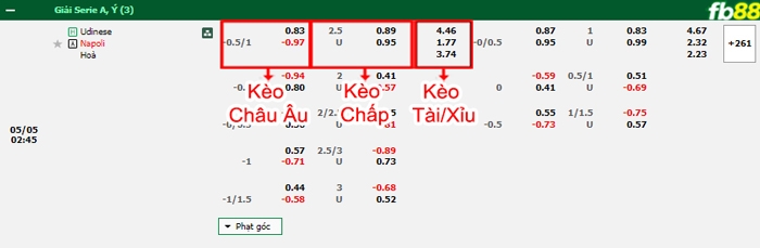 Fb88 bảng kèo trận đấu Udinese vs Napoli