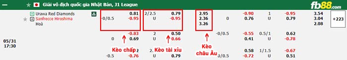 fb88-bảng kèo trận đấu Urawa Reds vs Sanfrecce Hiroshima