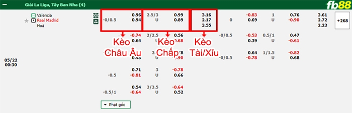 Fb88 bảng kèo trận đấu Valencia vs Real Madrid