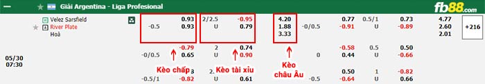 fb88-bảng kèo trận đấu Velez Sarsfield vs River Plate