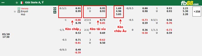 fb88-bảng kèo trận đấu Verona vs Empoli