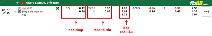 fb88-bảng kèo trận đấu Viettel vs SLNA