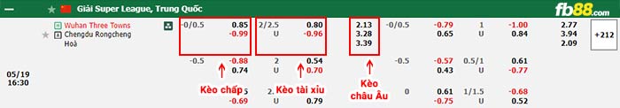 fb88-bảng kèo trận đấu Wuhan Three vs Chengdu Rongcheng