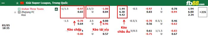 fb88-bảng kèo trận đấu Wuhan Three vs Zhejiang