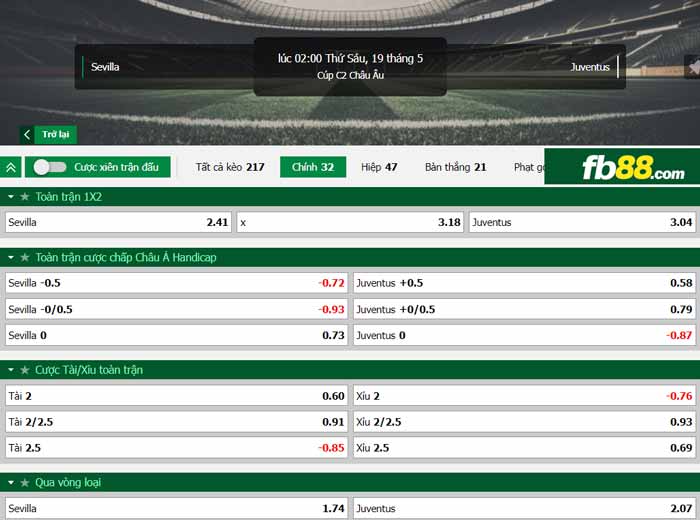 fb88-chi tiết kèo trận đấu Sevilla vs Juventus