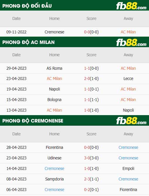 fb88-thông số trận đấu AC Milan vs Cremonese