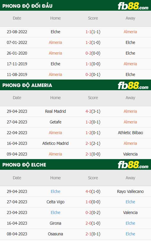 fb88-thông số trận đấu Almeria vs Elche