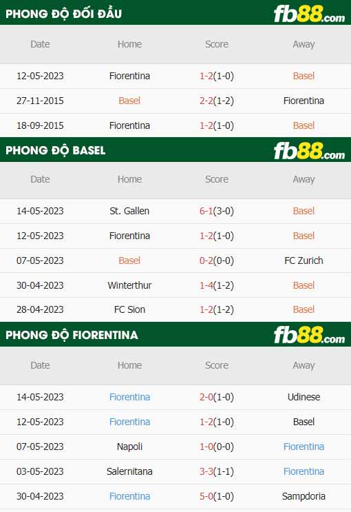 fb88-thông số trận đấu Basel vs Fiorentina
