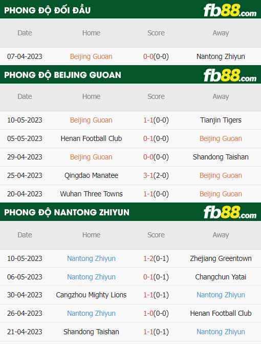 fb88-thông số trận đấu Beijing Guoan vs Nantong Zhiyun