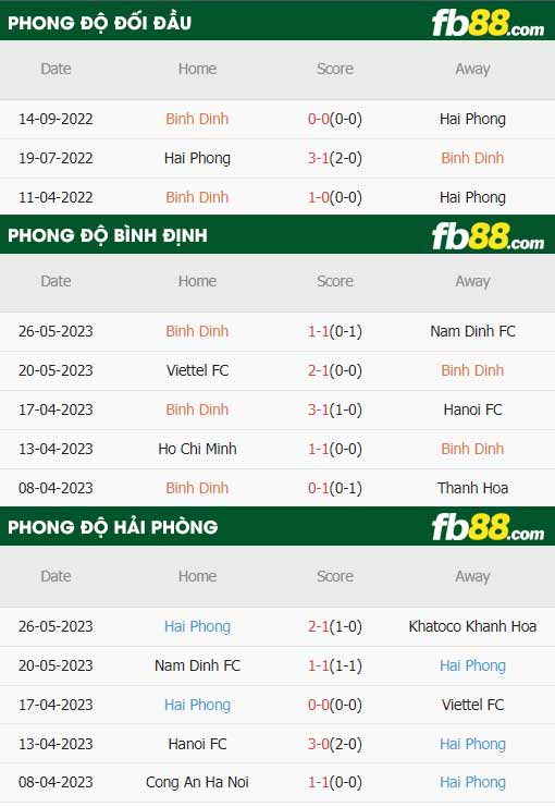 fb88-thông số trận đấu Binh Dinh vs Hai Phong