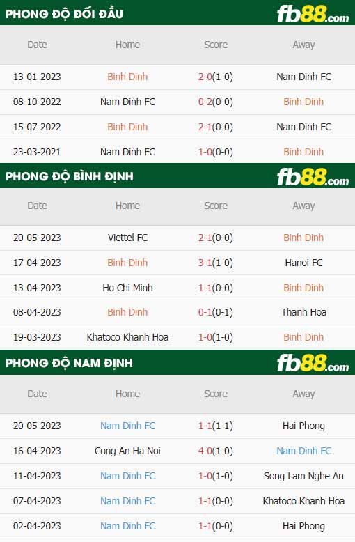 fb88-thông số trận đấu Binh Dinh vs Nam Dinh