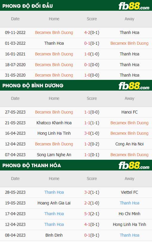 fb88-thông số trận đấu Binh Duong vs Thanh Hoa