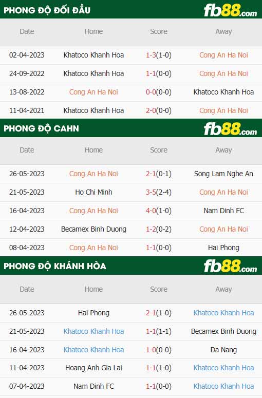 fb88-thông số trận đấu CAHN vs Khanh Hoa