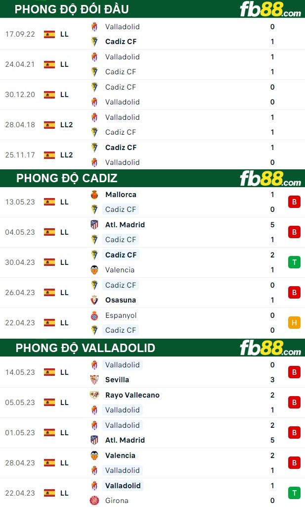 Fb88 thông số trận đấu Cadiz vs Valladolid