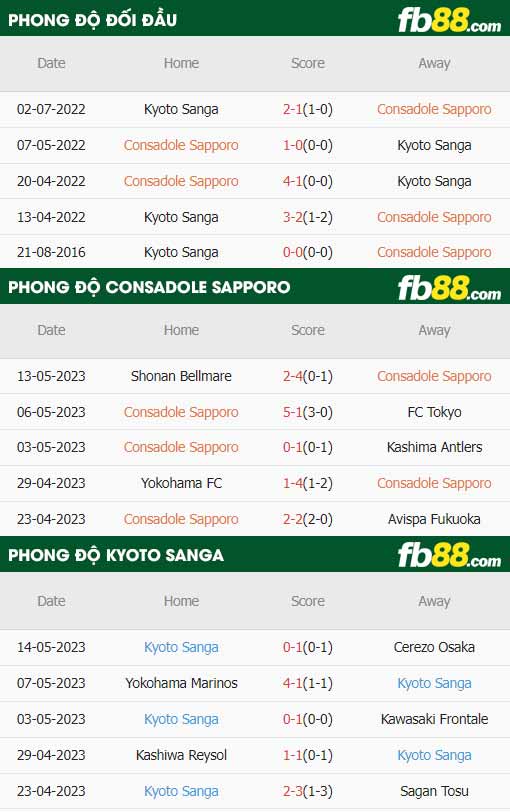 fb88-thông số trận đấu Consadole Sapporo vs Kyoto Sanga