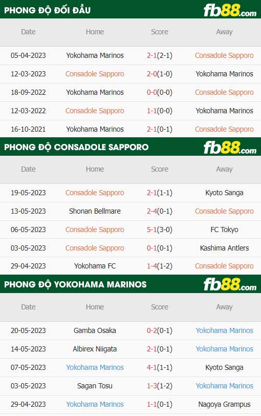 fb88-thông số trận đấu Consadole Sapporo vs Yokohama F Marinos