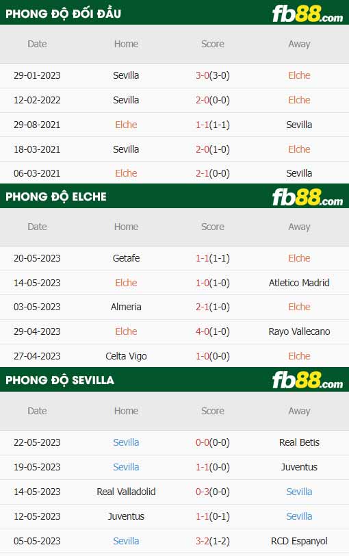 fb88-thông số trận đấu Elche vs Sevilla