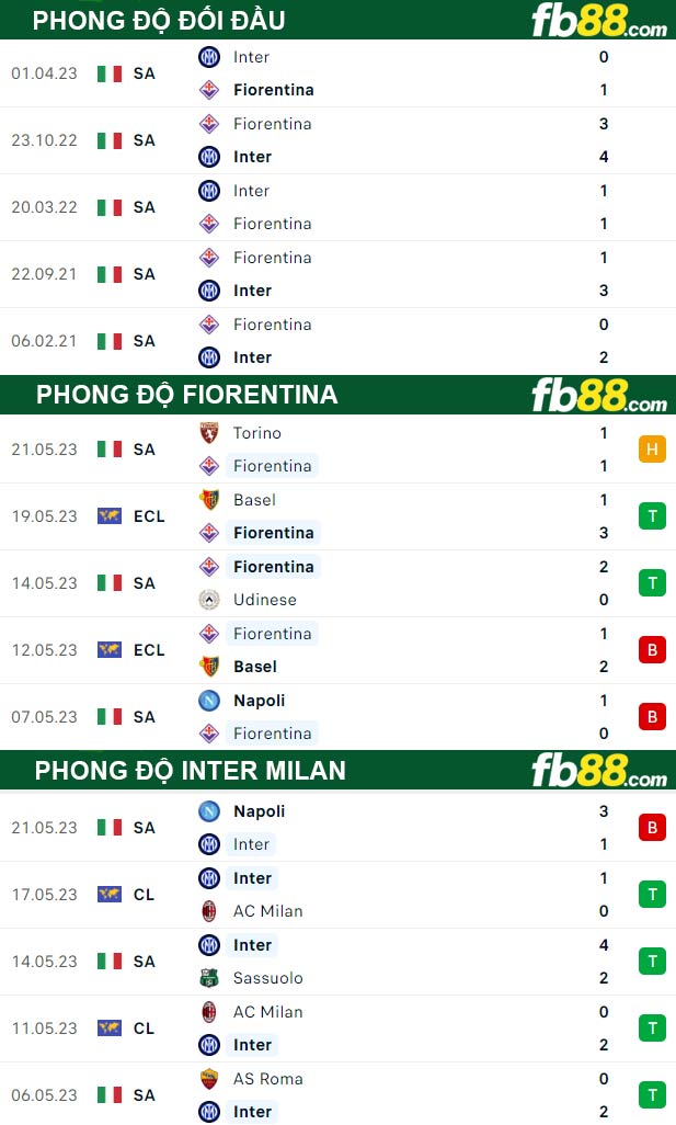 Fb88 thông số trận đấu Fiorentina vs Inter Milan