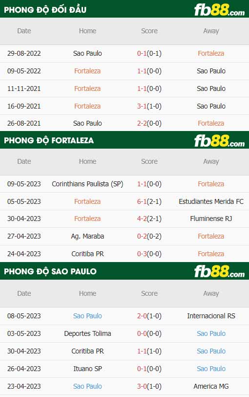 fb88-thông số trận đấu Fortaleza vs Sao Paulo