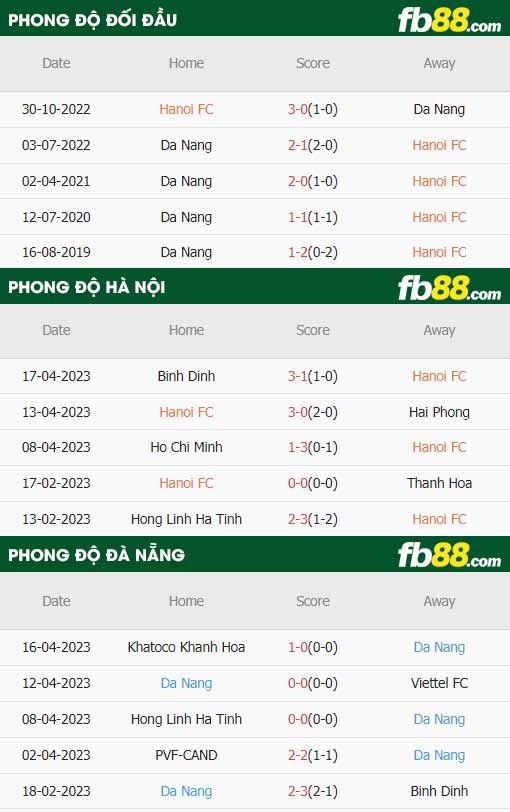 fb88-thông số trận đấu Ha Noi vs Da Nang