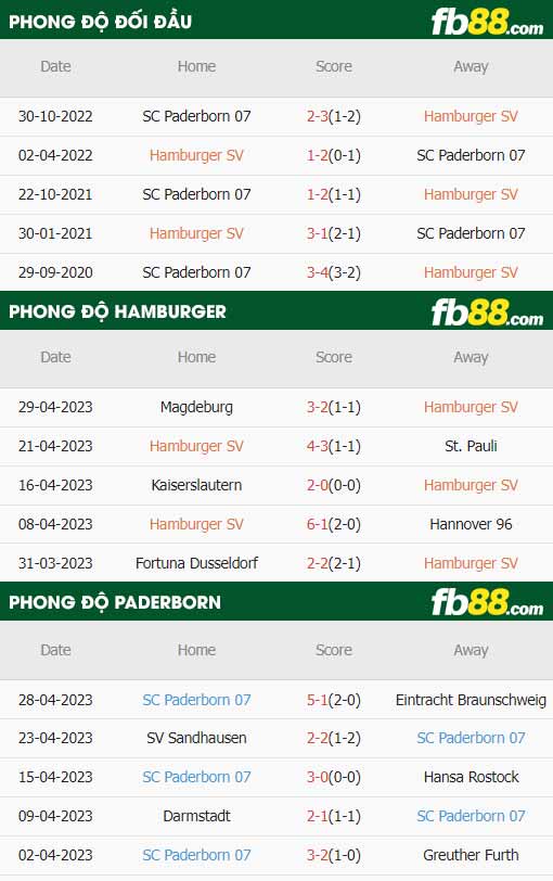 fb88-thông số trận đấu Hamburger vs Paderborn