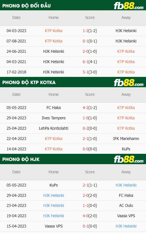 fb88-thông số trận đấu Kotka vs HJK Helsinki