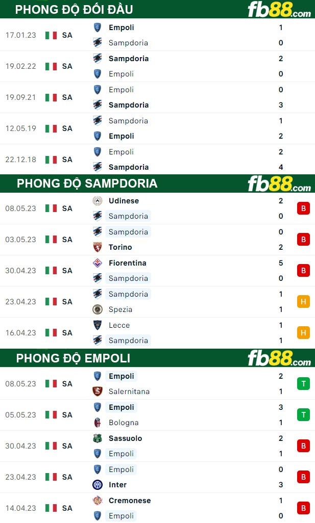 Fb88 thông số trận đấu Sampdoria vs Empoli