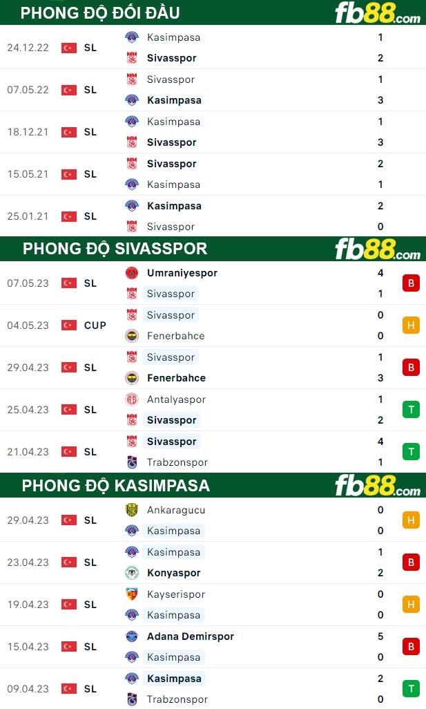 Fb88 thông số trận đấu Sivasspor vs Kasimpasa