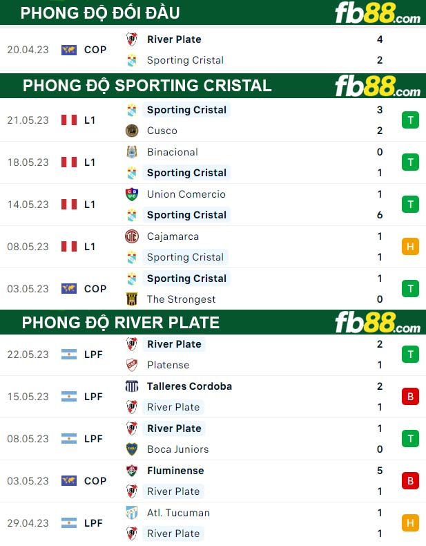 Fb88 thông số trận đấu Sporting Cristal vs River Plate