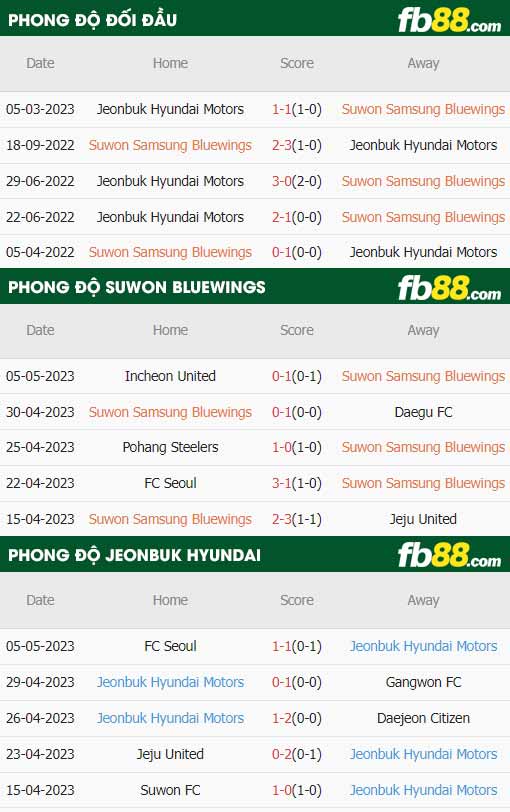 fb88-thông số trận đấu Suwon Bluewings vs Jeonbuk