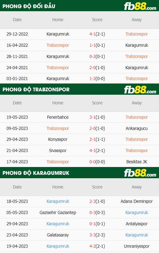 fb88-thông số trận đấu Trabzonspor vs Fatih Karagumruk