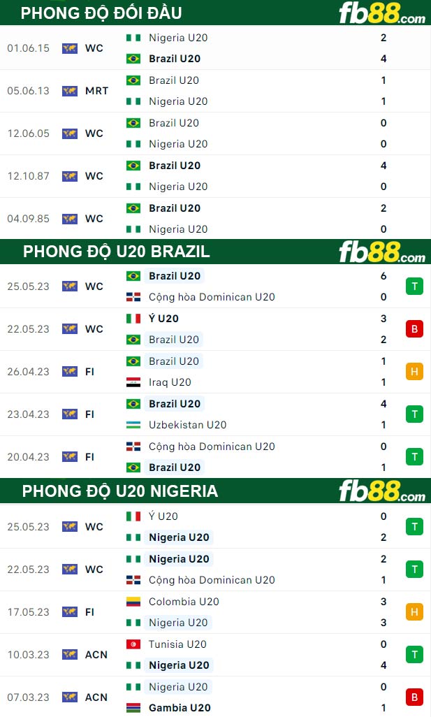 Fb88 thông số trận đấu U20 Brazil vs U20 Nigeria