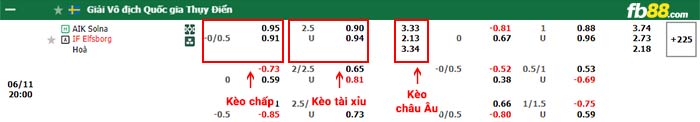 fb88-bảng kèo trận đấu AIK Solna vs Elfsborg