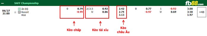 fb88-bảng kèo trận đấu An Do vs Kuwait