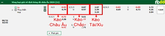 Fb88 bảng kèo trận đấu Áo vs Thụy Điển