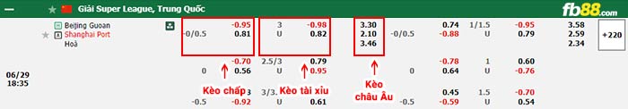 fb88-bảng kèo trận đấu Beijing Guoan vs Shanghai Port