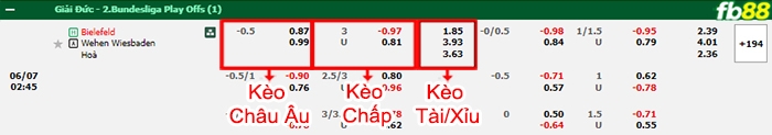 Fb88 bảng kèo trận đấu Bielefeld vs Wehen