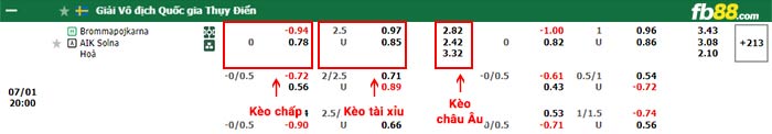 fb88-bang kèo trận đấu Brommapojkarna vs AIK Solna